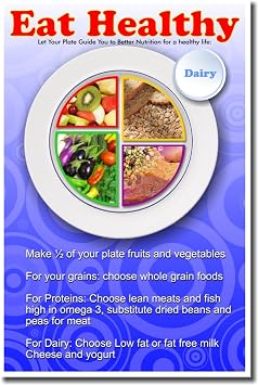 Eat Healthy - Nutrition Poster