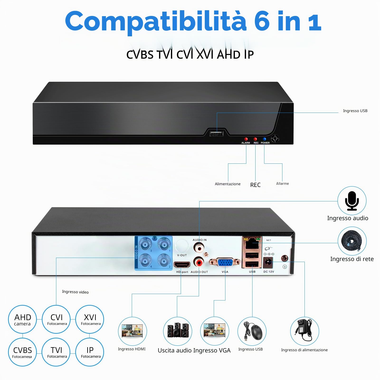 DVR 4 Canali di Sorveglianza, Videoregistratore 5MP Lite 6 in1 Registratore di Sicurezza con HDD 500 GB, Rilevamento di Persone/Veicoli per Sistema di Telecamere CCTV Analogico/XVI AHD TVI CVBS CVI IP