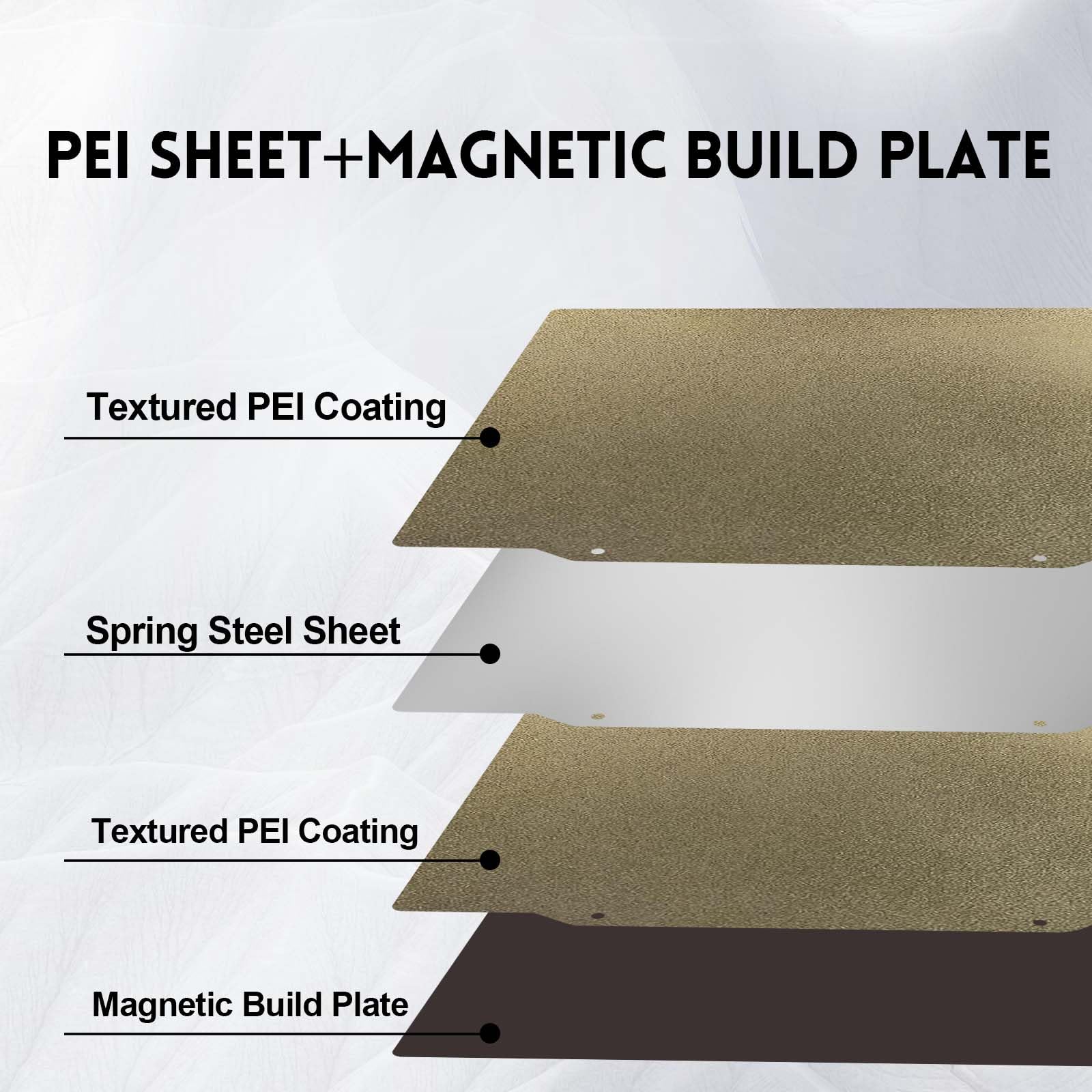 IdeaFormer PEI 310x310mm,Double Sided Textured PEI Bed Kits,Piatto PEI Magnetico + Base Magnetica per Artillery SW-X1,SW-X2,CR-10,Anet A8 Plus