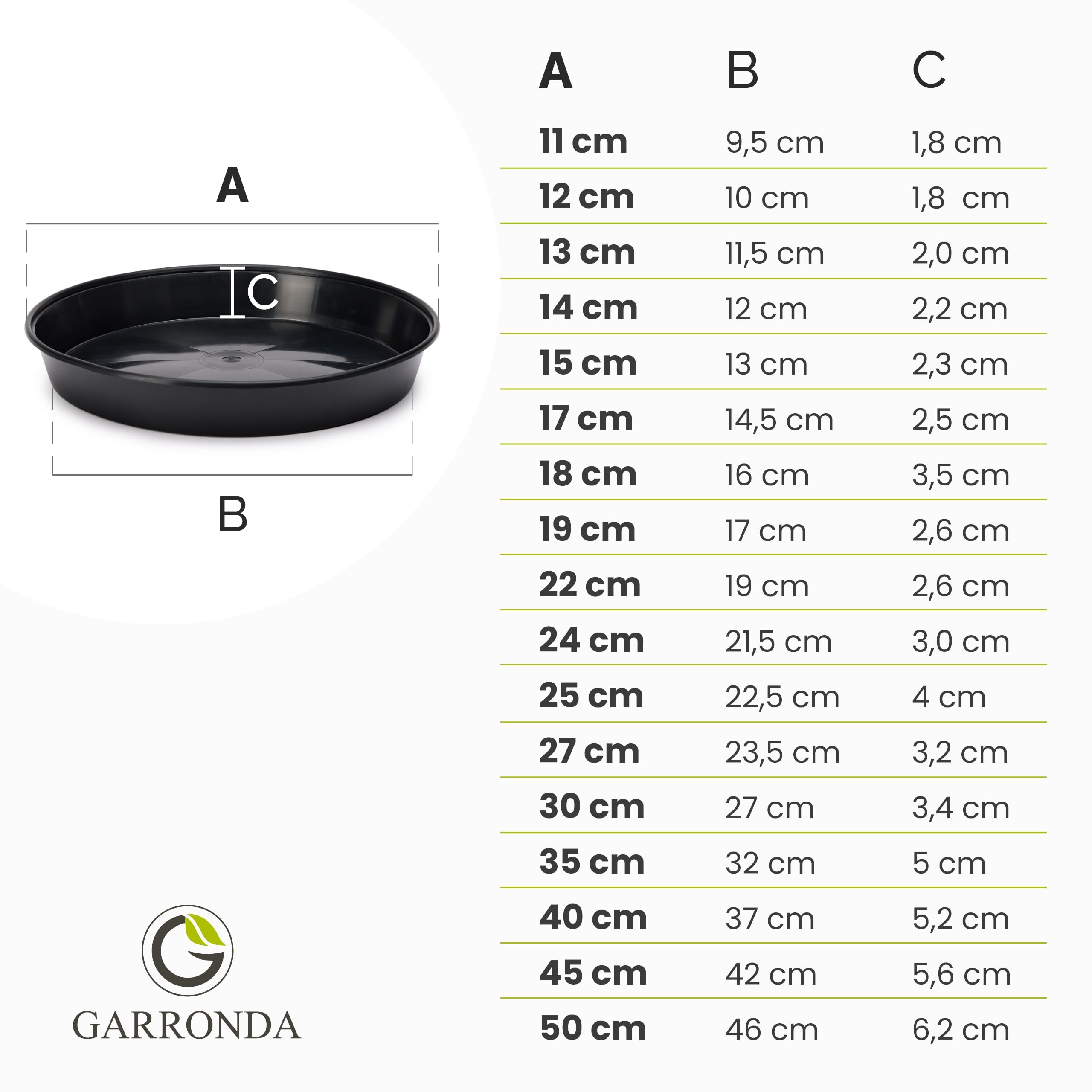 Garronda Platos para Macetas de Producción Redondas 1 Unidad Pack de 5 o Pack de 10 GD-0026 (10 Piezas - Terracota, ⌀ 40cm H=5,2cm)