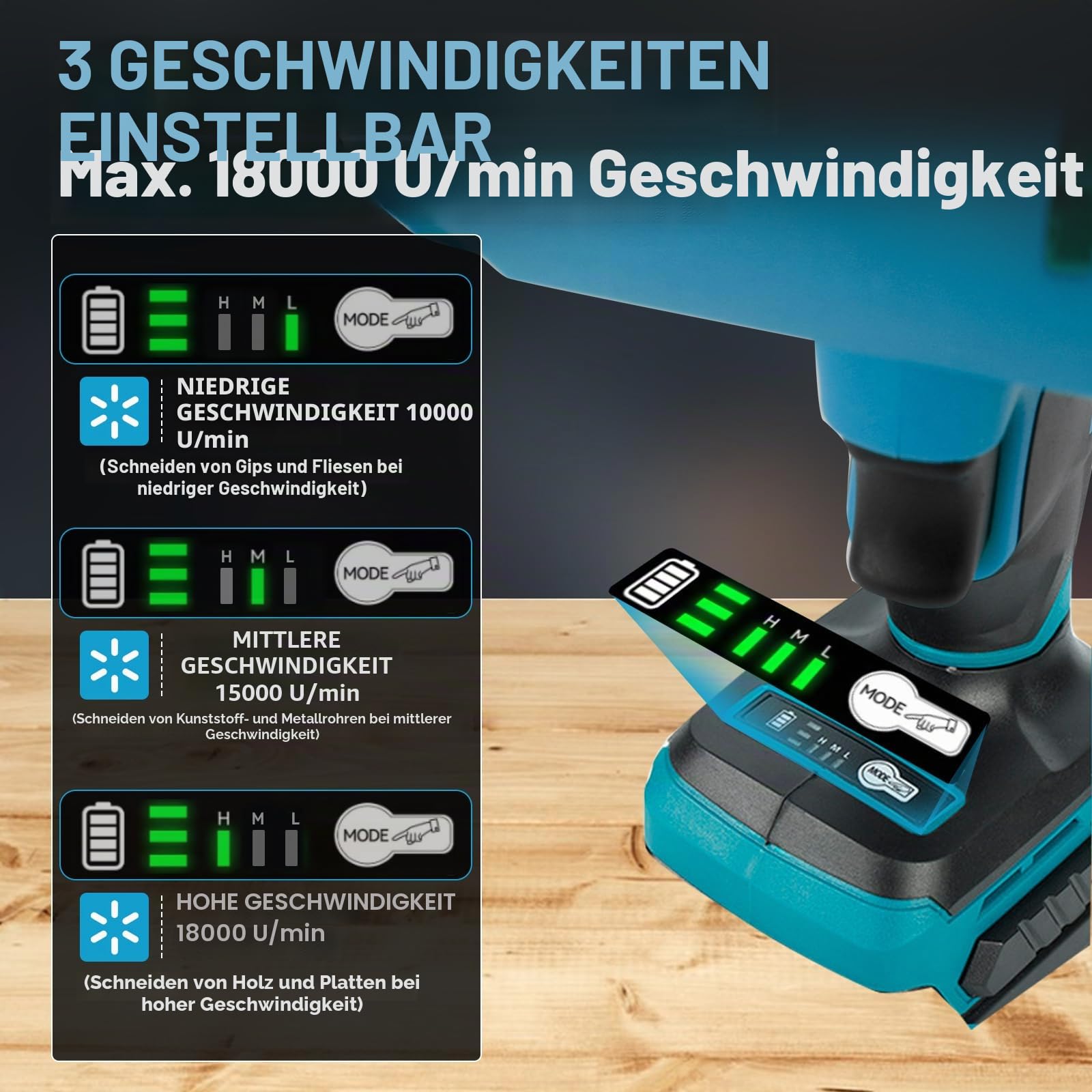 Akku-Winkelschleifer für Makita 18 V, bürstenloser Mini-Winkelschleifer, 18000 U/min, 100 mm, kleines Trennwerkzeug mit 4 Scheiben zum Schneiden, Polieren, Schleifen (für Makita, 100 mm)