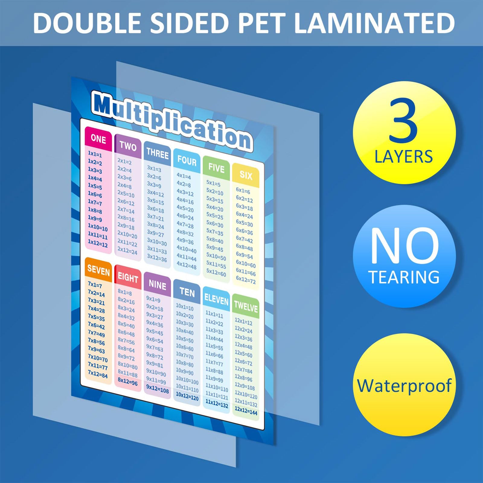 Outus 19 Pcs Educational Math Posters for Toddlers Kids Multiplication Table Charts Division Addition Subtraction Fractions Posters for Elementary School Classroom Teachers(Mixed Style, 19 Pieces)