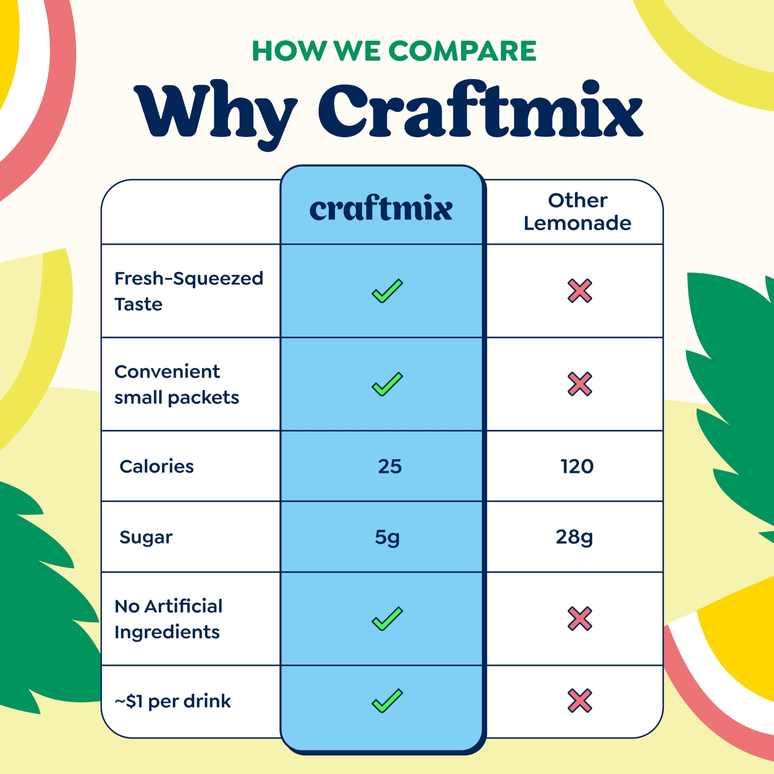 Craftmix Mieszanka lemoniady jagodowej, 12 opakowań, łatwy napój w proszku z prawdziwymi owocami, o niskiej zawartości cukru, wegański, niskowęglowodanowy, bez GMO, bez nabiału, bezglutenowy
