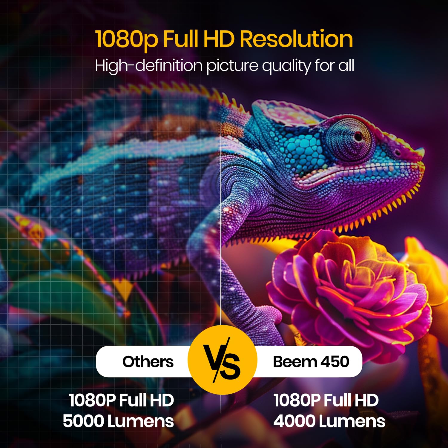 Portronics Beem 450 Smart LED Projector with 1080p Full HD Resolution, Built-in Streaming Apps (Netflix, Prime Video, Hotstar), 4000 Lumens, Screen Mirroring, 3 Watt Speaker, Bluetooth, Wi-Fi (White) 1