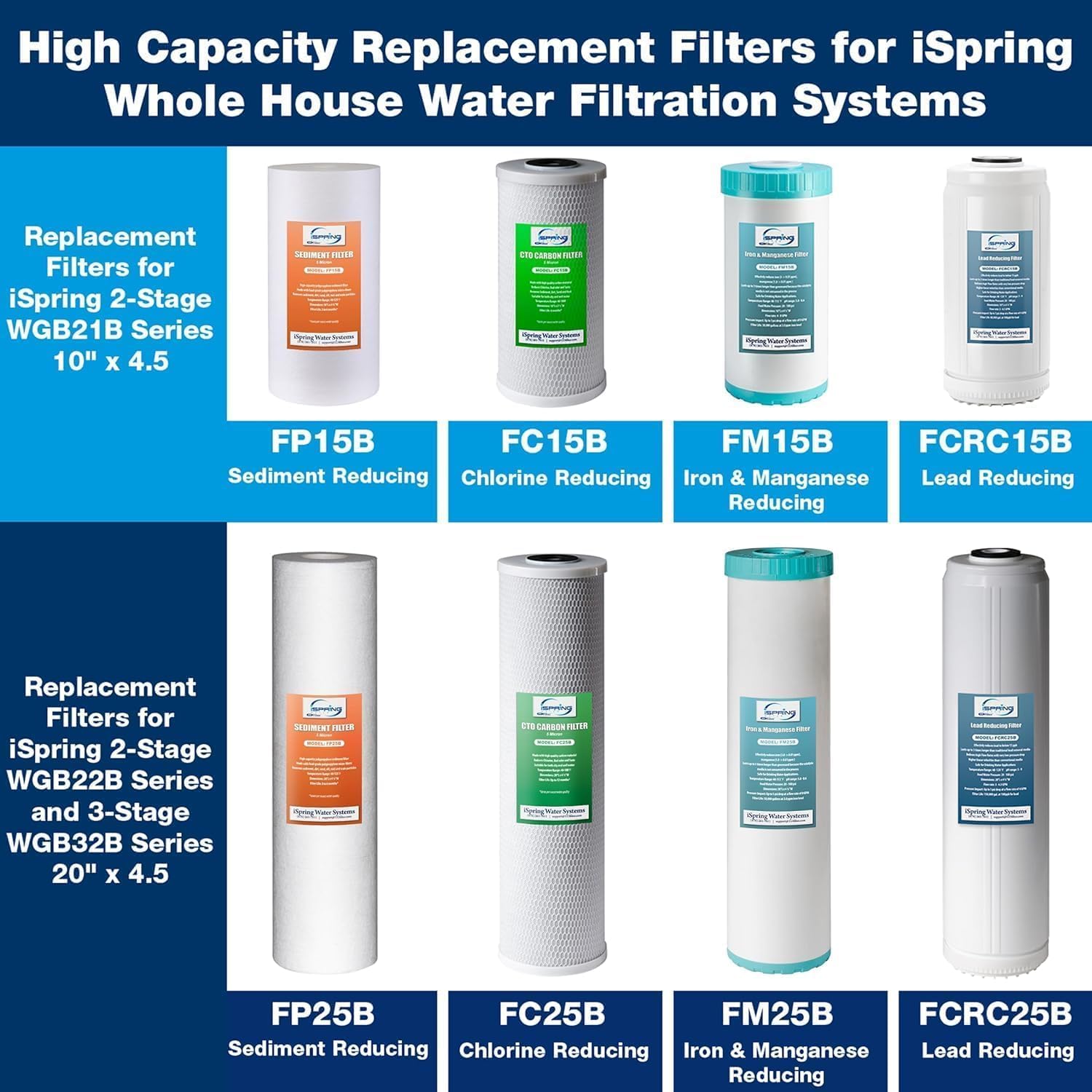 iSpring F2WGB21BM Whole House 4.5"x10" Water Filtration CTO Carbon Block and Iron and Manganese Reducing Water Filter Replacement Cartridge Pack Set