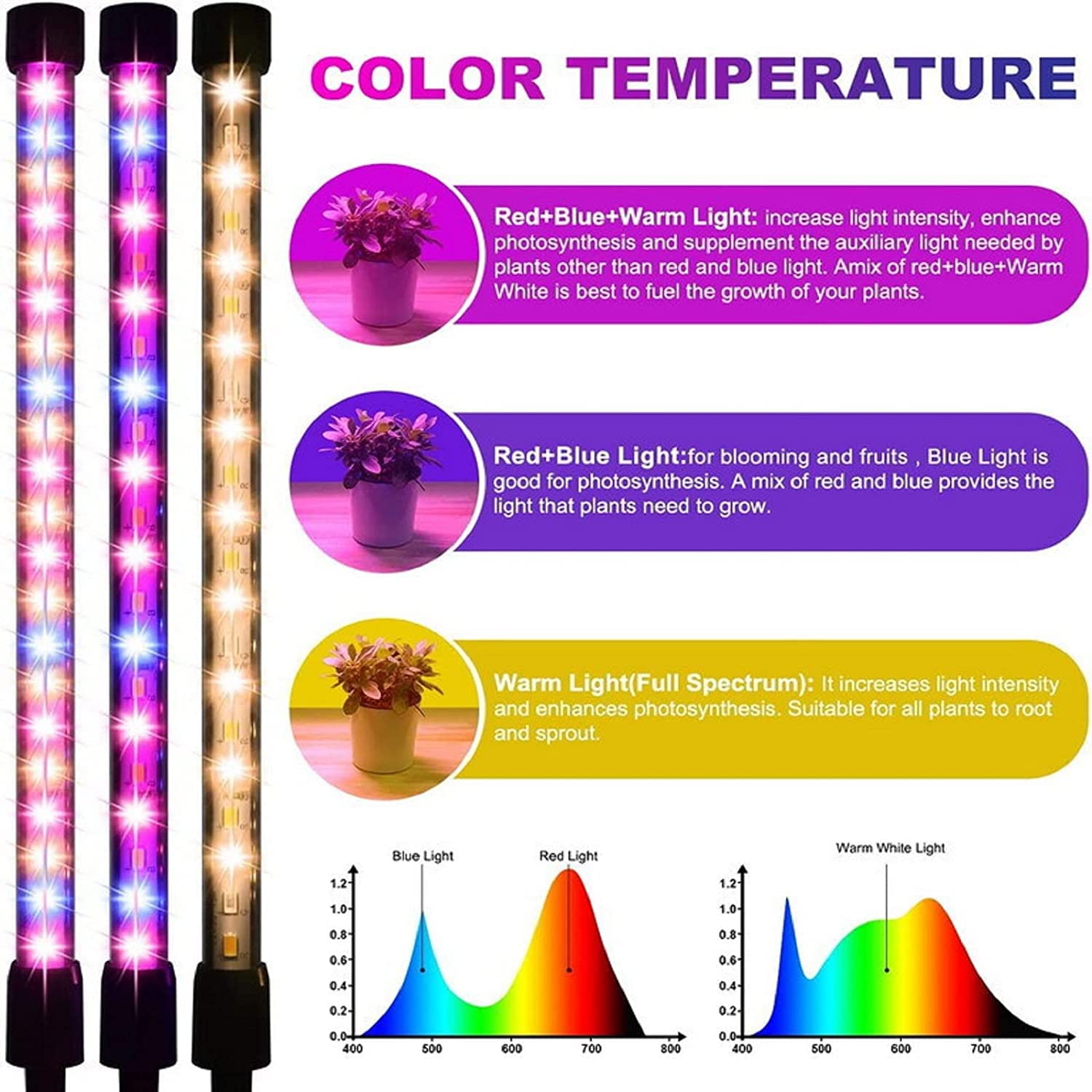 Luces de cultivo para plantas de interior, luz LED de crecimiento, 4 cabezales, lámparas LED de espectro completo para plantas, lámparas de cultivo de plantas con LED rojo y azul, soporte ajustable,