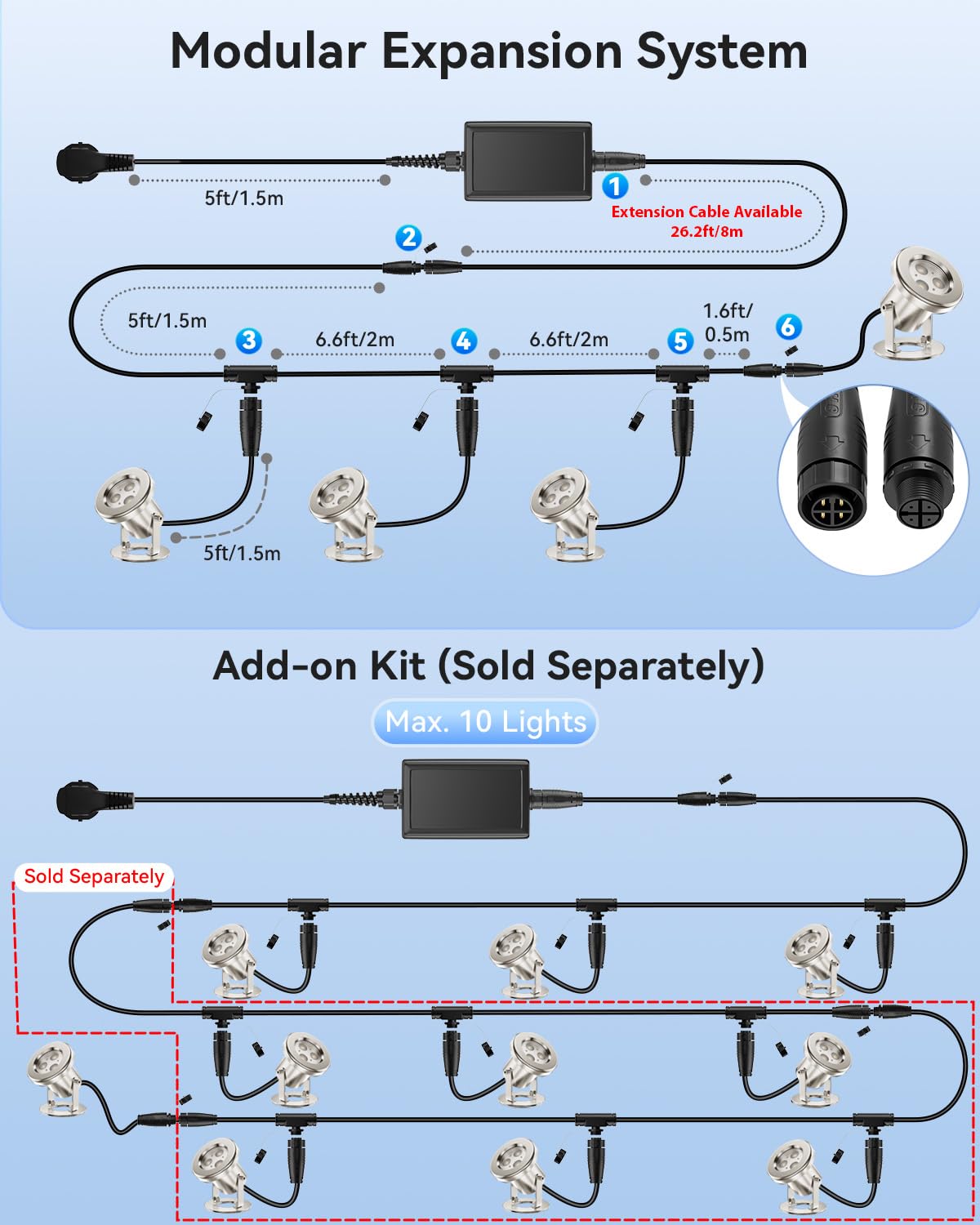 All-in-One Eclairage Bassin LED Acier Inoxydable SS316, RGB Lampe de Bassin Extensible avec Câble de 15,5M, Spot Bassin IP68 pour Bassin, Cascade, Ruisseau, Étang à Poissons, Fontaine, 4er-Pack