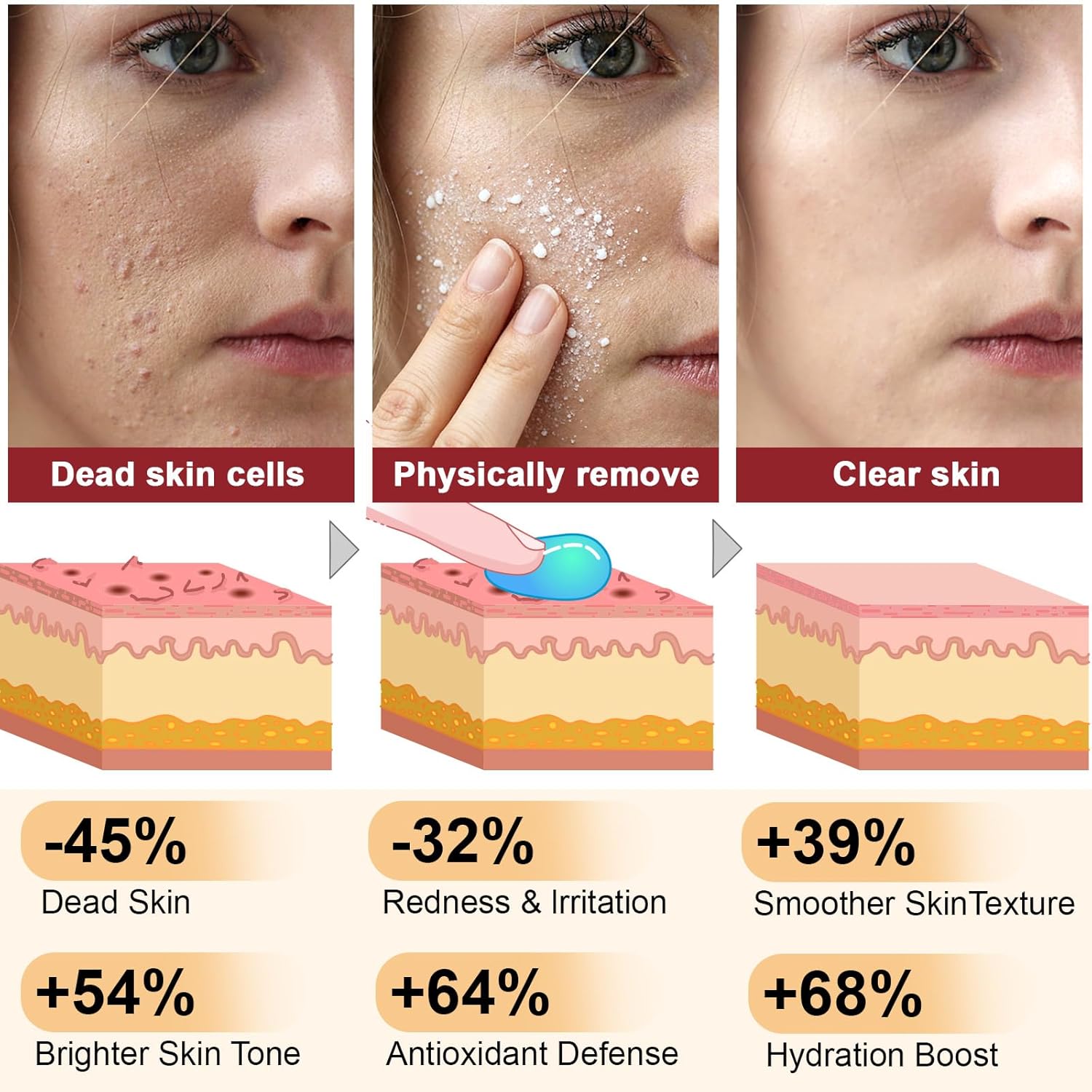 Rice Exfoliation Ampoule, White Rice Exfoliating Serum for Face Gentle Peel, Pore Minimizing & Deep Hydration, Exfoliant for All Skin Types, 100ml (White, 100ml (Pack of 1)) - Image 6