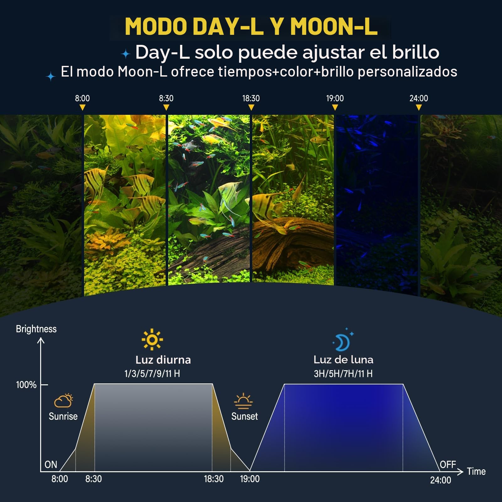 Hygger 40W Lampara Aquarium, Day-Night Dual Timer LED Luz Acuario, Iluminación para Acuario Adjustable Timer Brightness 9 Colors Fish Tank Light de 90-120cm Tanks