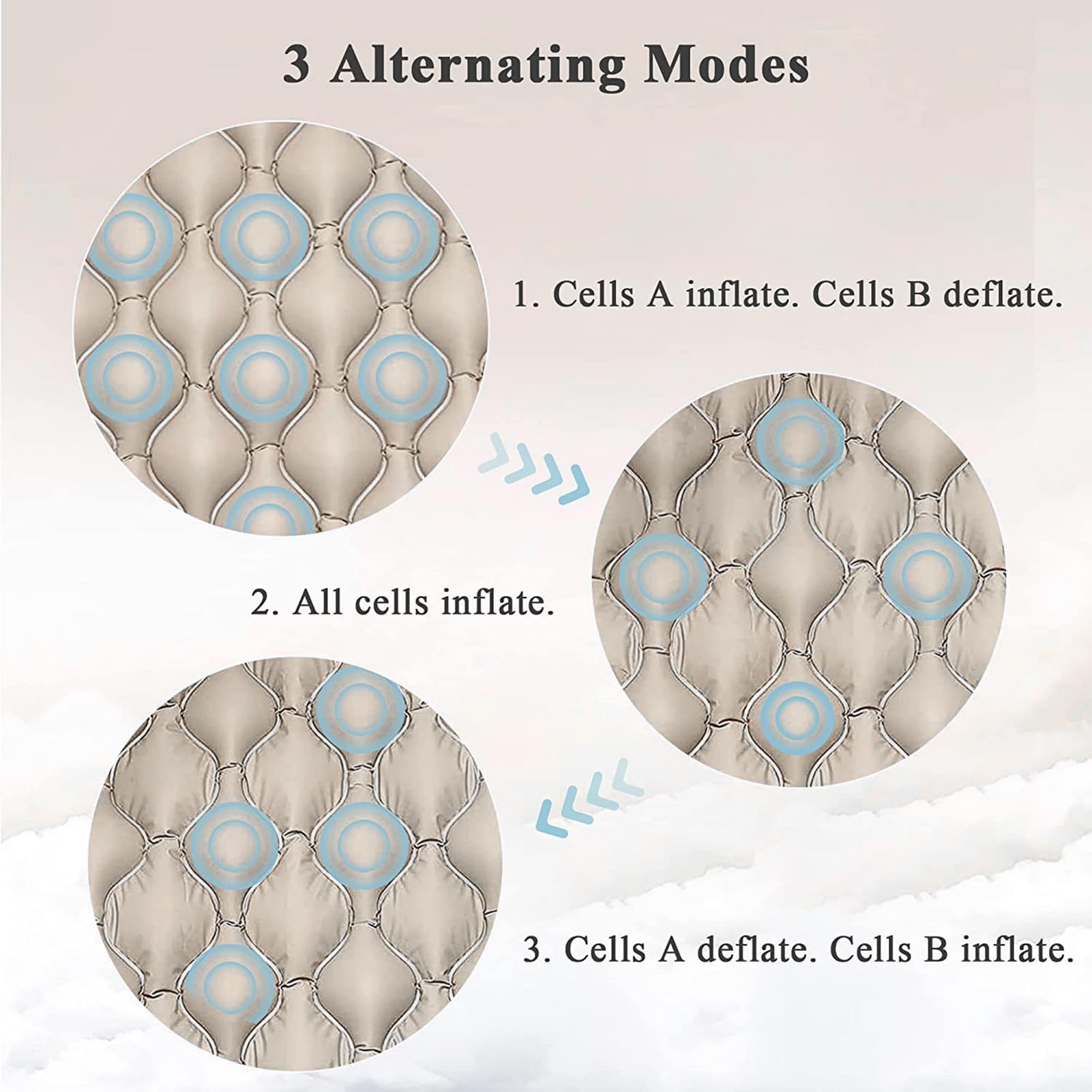 Materac Przeciwodleżynowy Air Cells, Materac Zmiennociśnieniowy Z Cichą Pompą, Z Indywidualną Regulacją Ciśnienia, Wodoodporny I Łatwy W Czyszczeniu, Odpowiedni Dla Osób Leżących