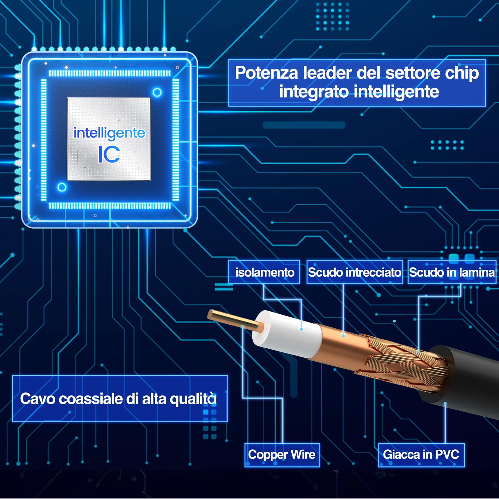 Antenna TV Digitale Interna - Ricezione 380 Miglia, 4K Ultra HD, Amplificata Con Cavo Da 5m | Antenna HDTV