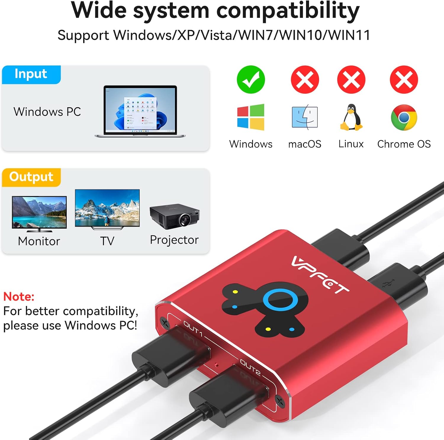 HDMI Extended Work Mode Visualization