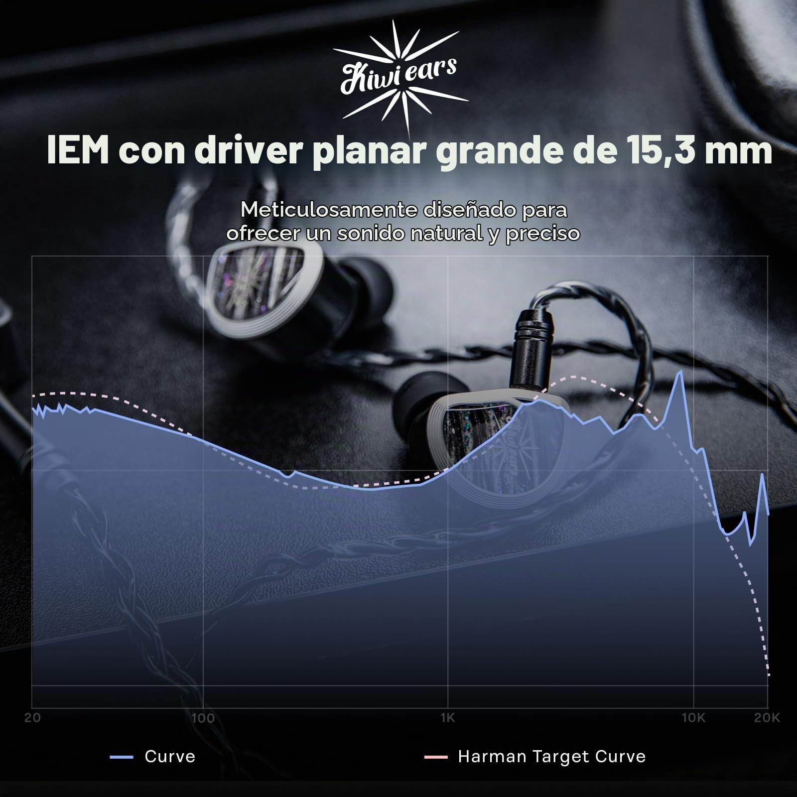 Linsoul Kiwi Ears Aether In Ear Monitor,Auriculares IEM con Controlador planar Grande de 15,3mm,Auriculares con Cable de Alta fidelidad,Cascos para Juegos con Cable Desmontable de 2pines para músicos