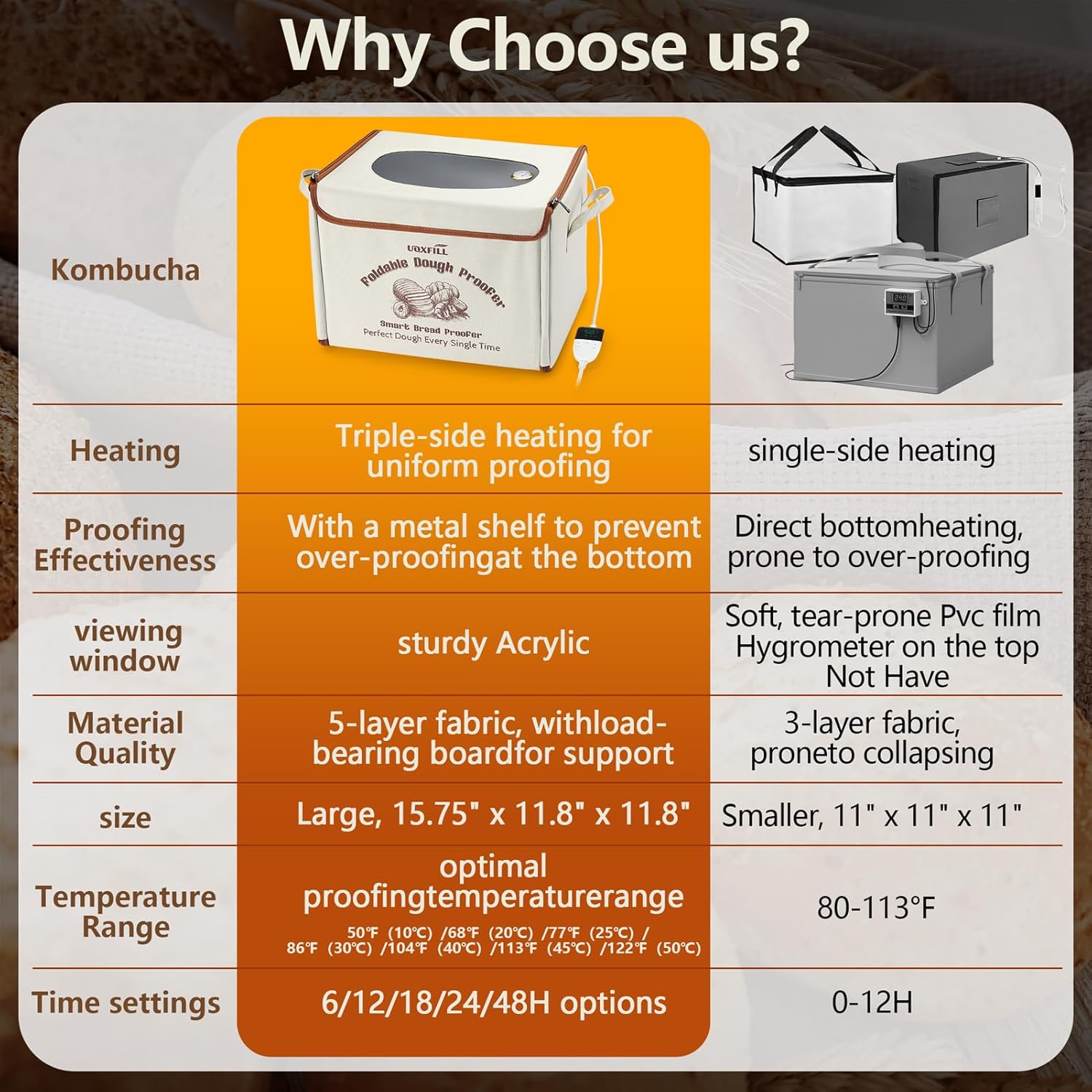 Folding Bread Proofing Box with Temp Control(50-122℉) & 48H Timer, Dough Proofer with Metal Rack, Proofing Box for Sourdough, Bread Baking, Pizza, Yogurt, Kombucha, Space-Saving & Easy to Use