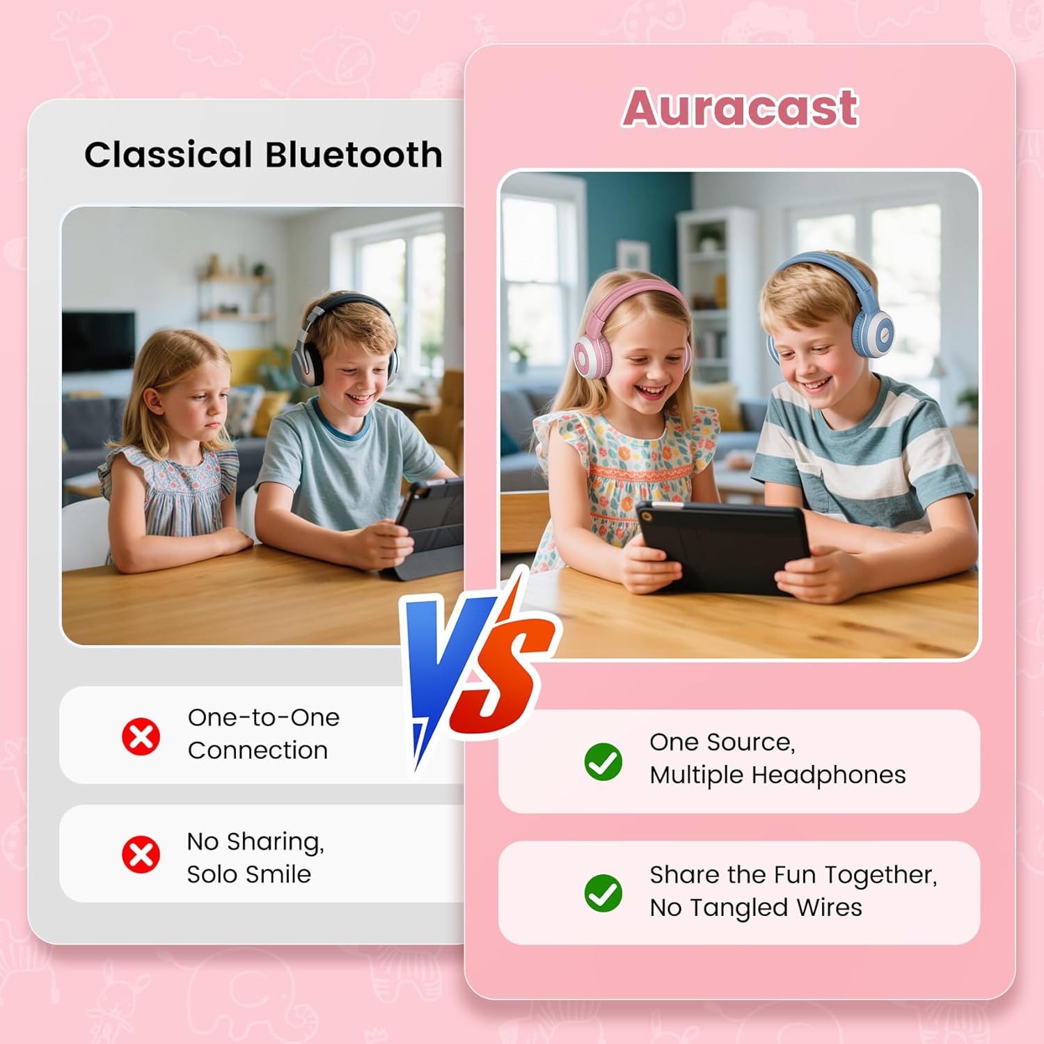 SIMOLIO 2-Channel IR Wireless Car Headphones and AuraCast Wireless Headphones for Kids, Bluetooth Headset with Mic & Sharing for School and Travel, Car DVD Headsets for Universal Entertainment System