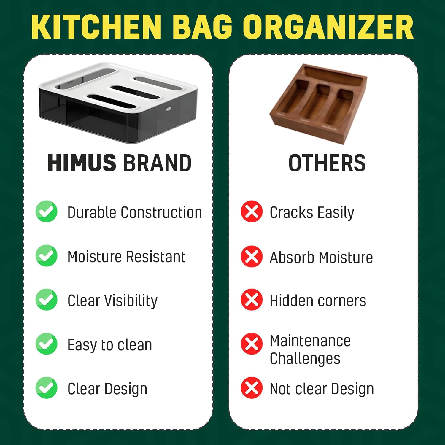HIMUS Food Storage Bag Organizer - 4 in 1 Plastic Baggie Organizer for Drawer | Compatible with Sandwich, Snack, Gallon, Quart & Slider | Plastic Bag Organizers Kitchen Storage| Wall & Drawer Mount - Image 6