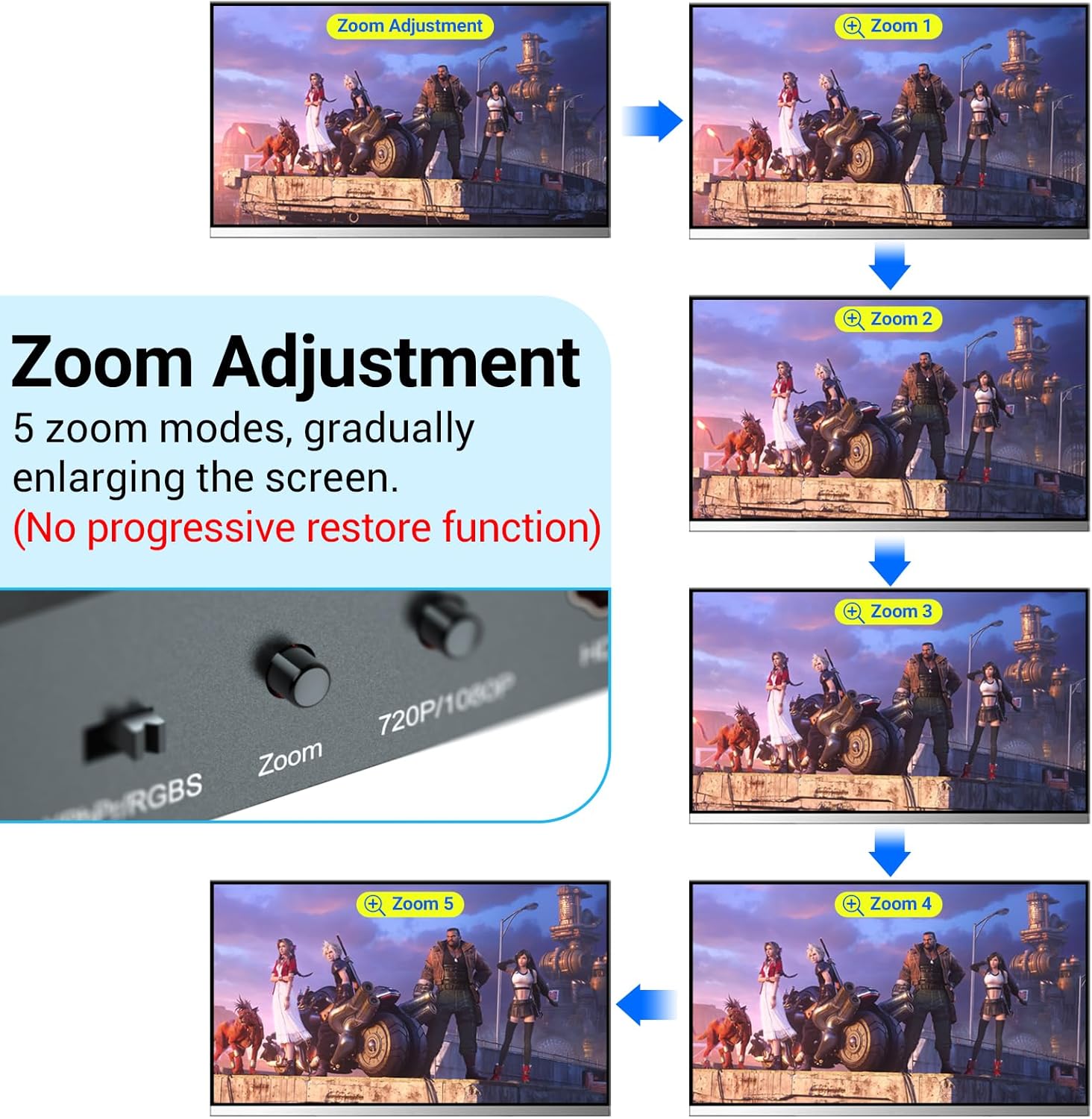 RGBS Component to HDMI Scaler Converter, Scyniney RGBS YPbPr to HDMI Converter with Scaling Function, Compatible with 240P Input for PS1/PS One/PS2/NGC/Wii/DVD/VHS/VCR