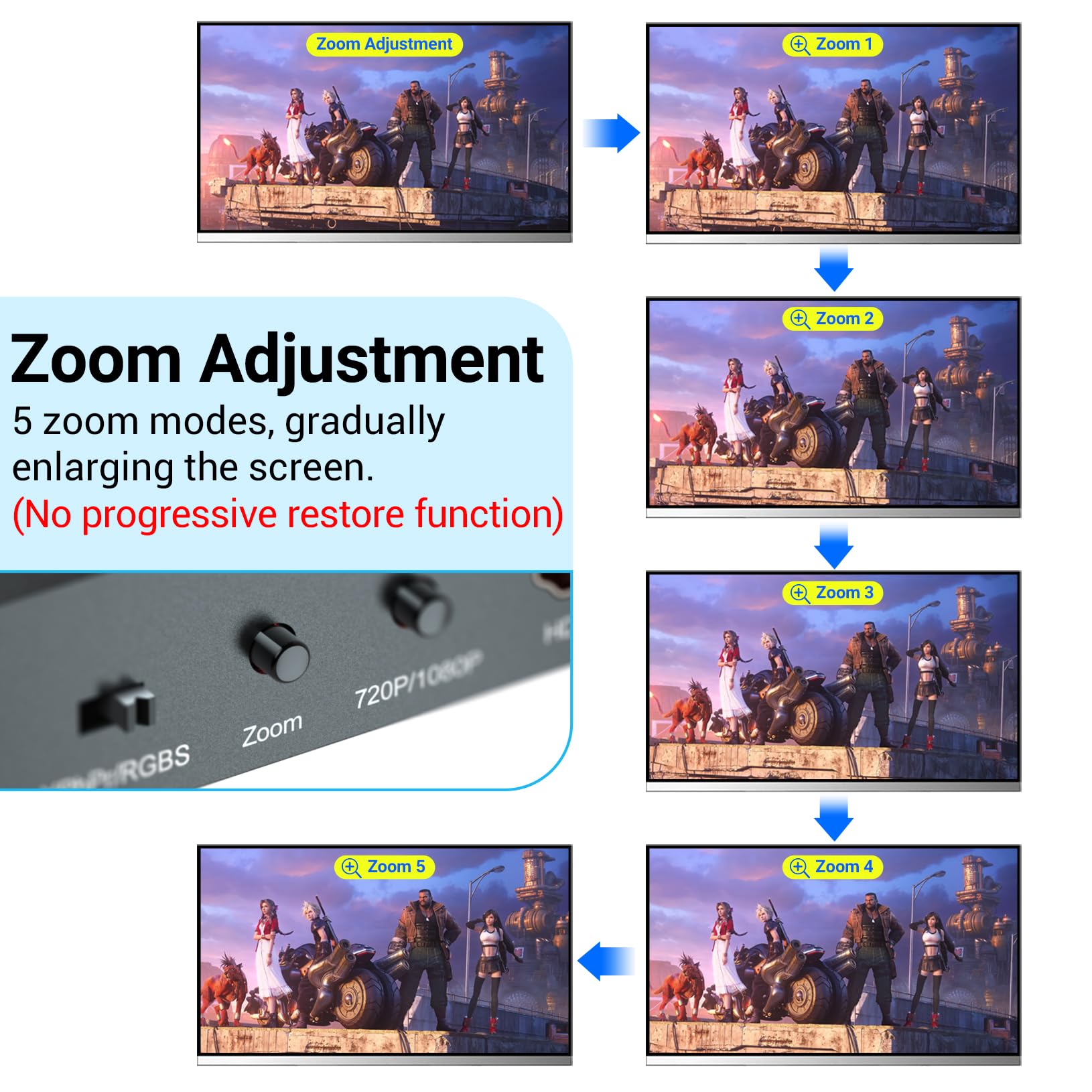 Convertidor escalador de componentes RGBS a HDMI, convertidor Scyniney RGBS YPbPr a HDMI con función de escala, compatible con entrada 240P para PS1/PS One/PS2/NGC/Wii/DVD/VHS/VCR