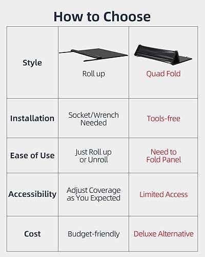Miniatura 6 de Cubierta Tonneau para caja de camioneta plegable cuádruple compatible con Ford F-150 2015-2023, cuatro fundas plegables para Ford F150 2015 2016