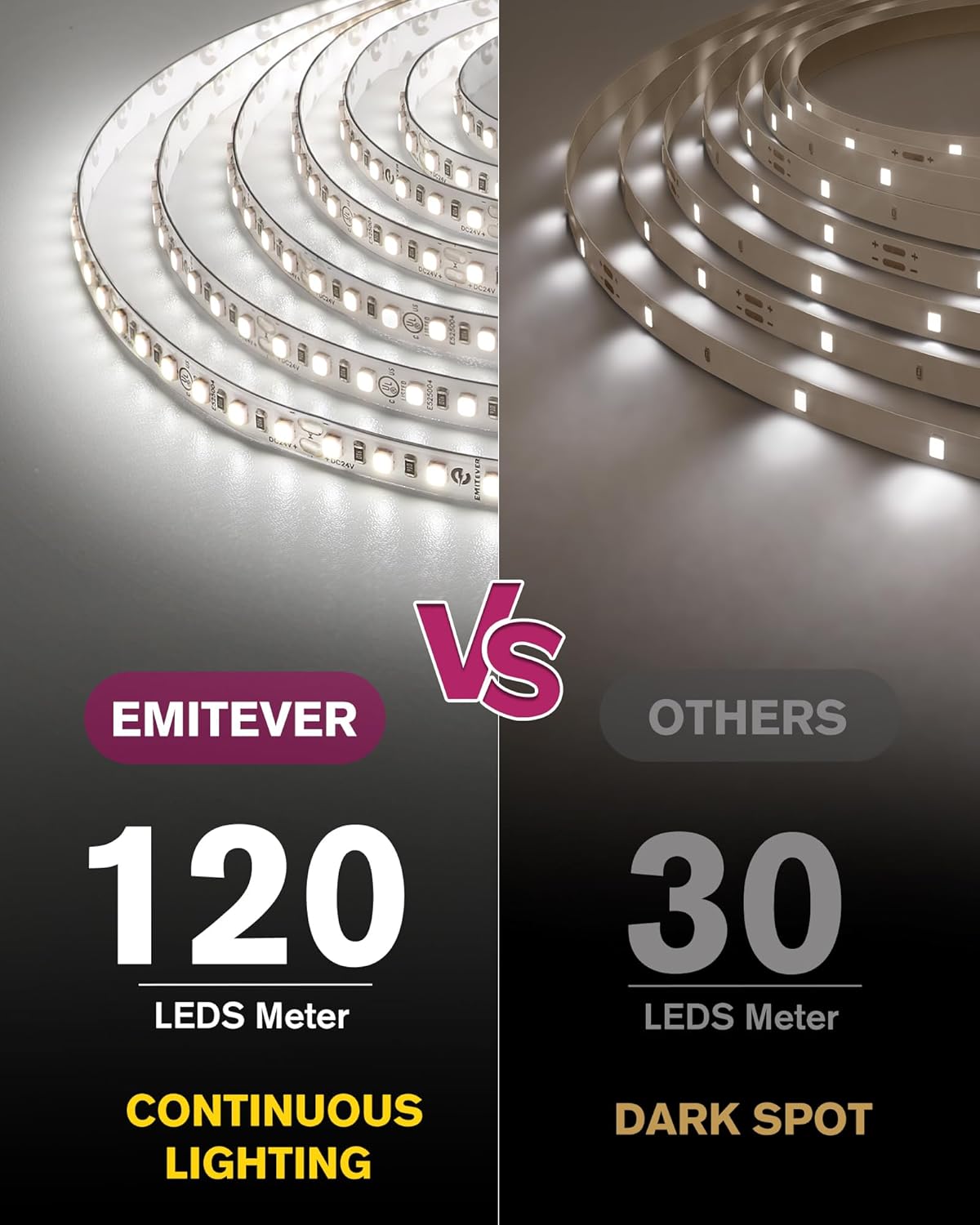 EMITEVER LED Strip Lights Kit White with Remote & 24V Power Supply,16.4ft Dimmable LED Tape Light 5000K, High Density 600LEDs, 240+LM/FT, CRI95+, Suitable for Bedroom Kitchen Under Cabinet Lighting