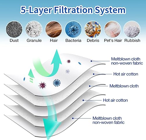 Miniatura 4 de Paquete de 20 bolsas de polvo 3D, compatibles con bolsas de vacío Miele GN, repuesto para Miele Classic C1 Complete C1, C2, C3, S400i S600 S2 S5 S8