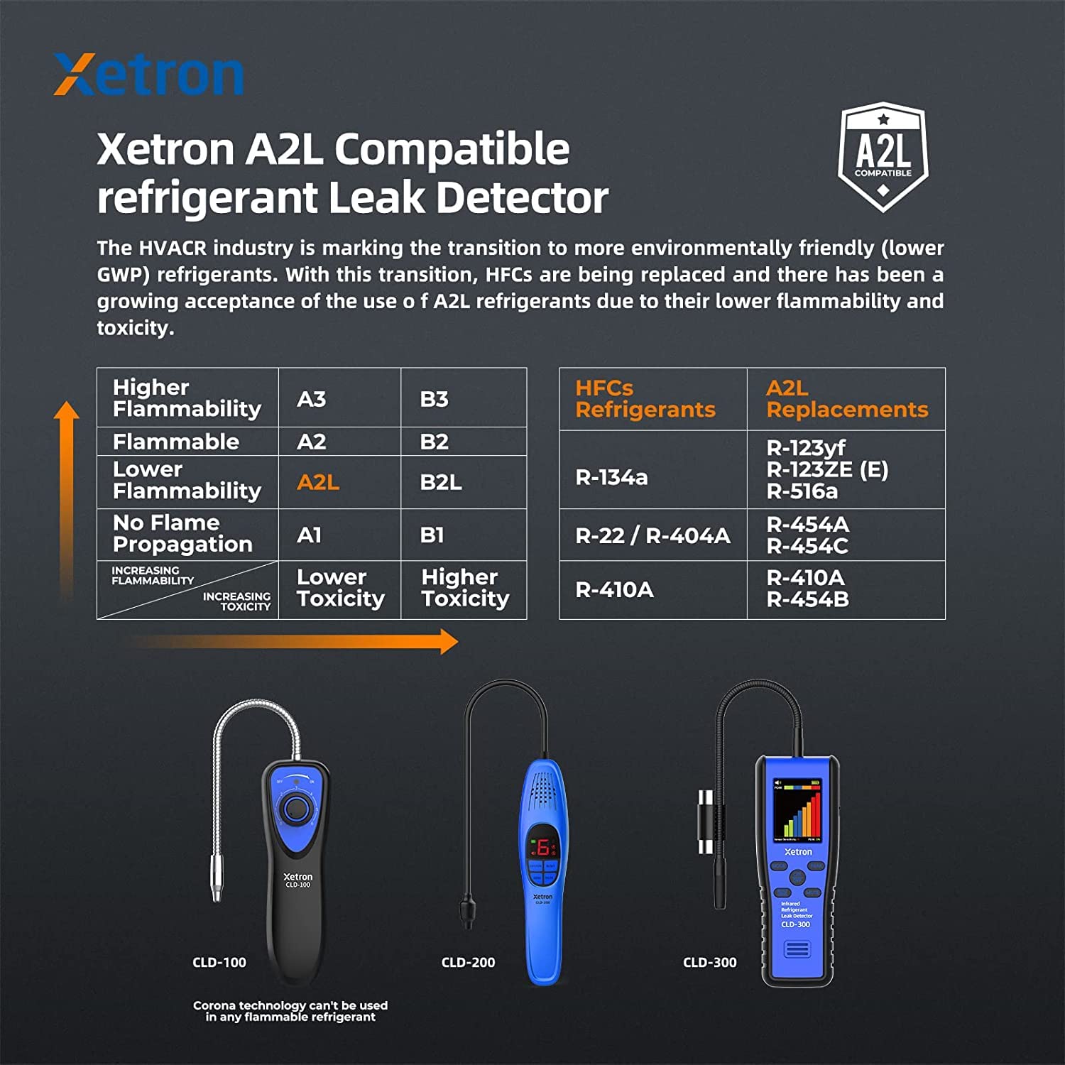 Xetron Heated Diode EMOS Technology Refrigerant Leak