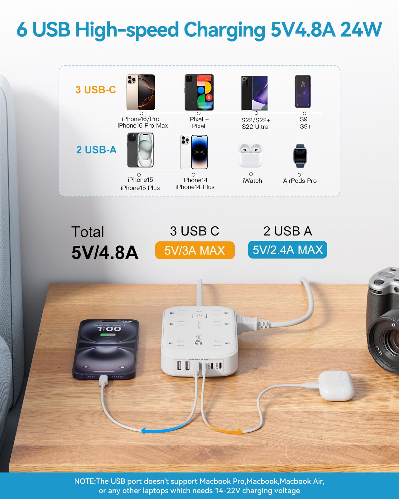 Tira de alimentación con USB, 2100J protector de sobretensiones cable de extensión de enchufe plano de 5 pies, 12 salidas y 6 USB (3 USB C) estación de carga, 3 extensores de salida laterales para