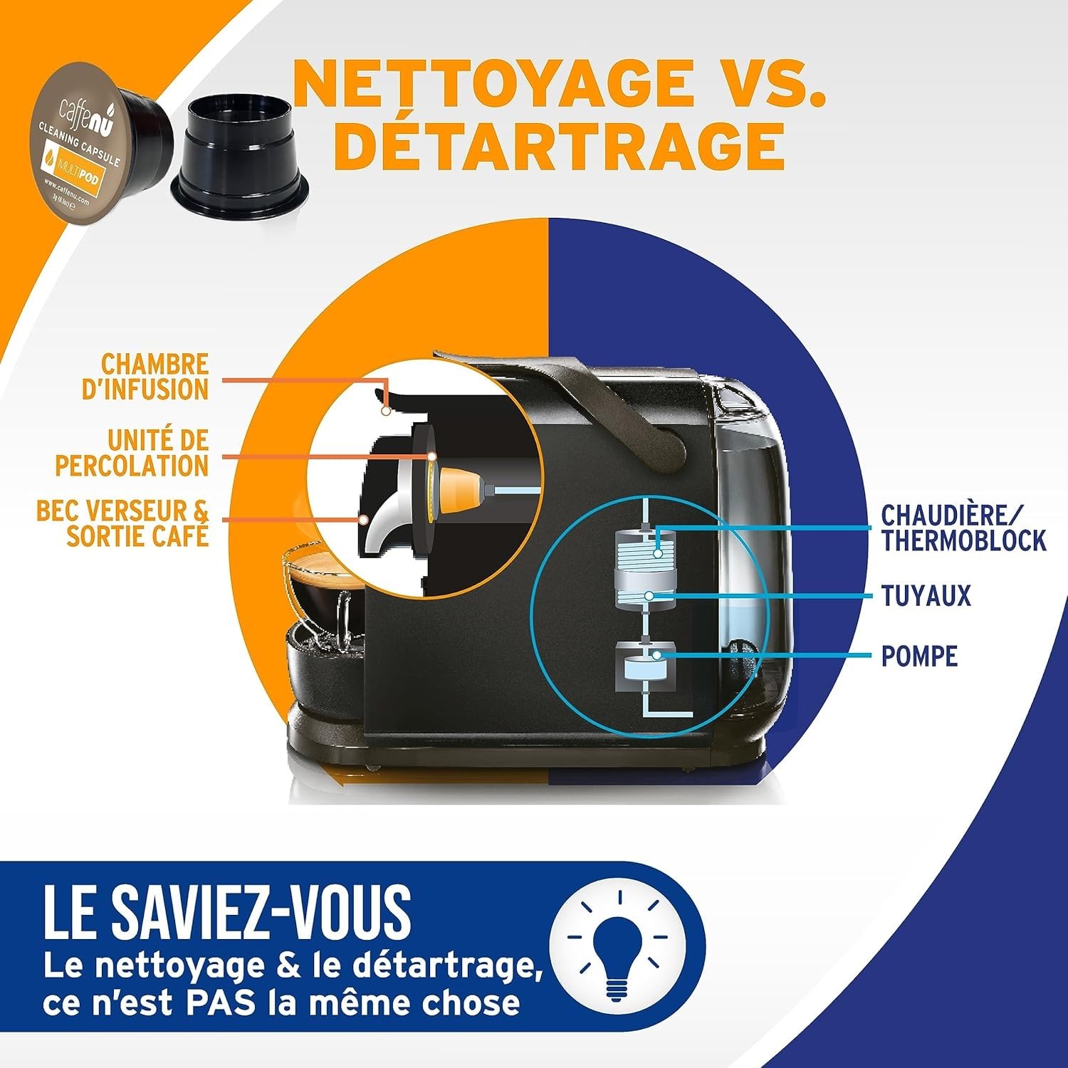 Caffenu Capsules de nettoyage Multipod - Nettoyeur de machine à café pour café frais - Capsules de nettoyage pour w/Tchibo, Cafissimo, Caffitaly, K-fee, Tealounge, Verismo & Expressi