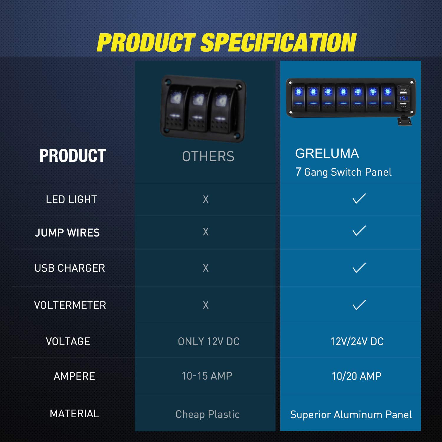 Greluma Pannello interruttori a bilanciere a 7 bande in alluminio con voltmetro e doppia USB (4,2A),ricarica rapida,LED retroilluminato,precablato IP65 impermeabile per nautica,barca,auto,camion(blu)