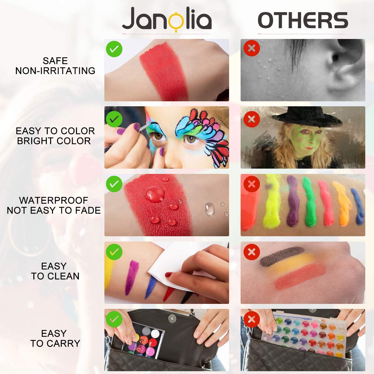 Image secondaire de Janolia Kit de Peinture pour le Visage, 15 Couleurs Peinture de Tatouage pour le Visage et le Corps, Convient pour les Festivals