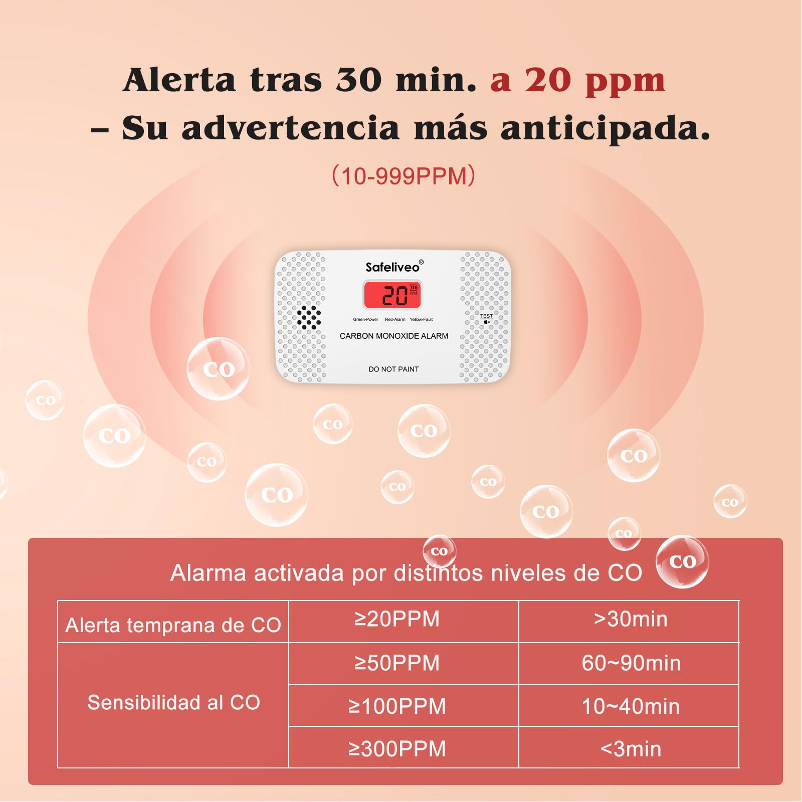 Safeliveo Detector de Monóxido de Carbono con Pantalla LCD,con Batería Reemplazable y botón de Prueba,Certificado EN 50291,Monitor Detector de CO Portátil para Hogar,Viajar y Caravanas -1 Pieza