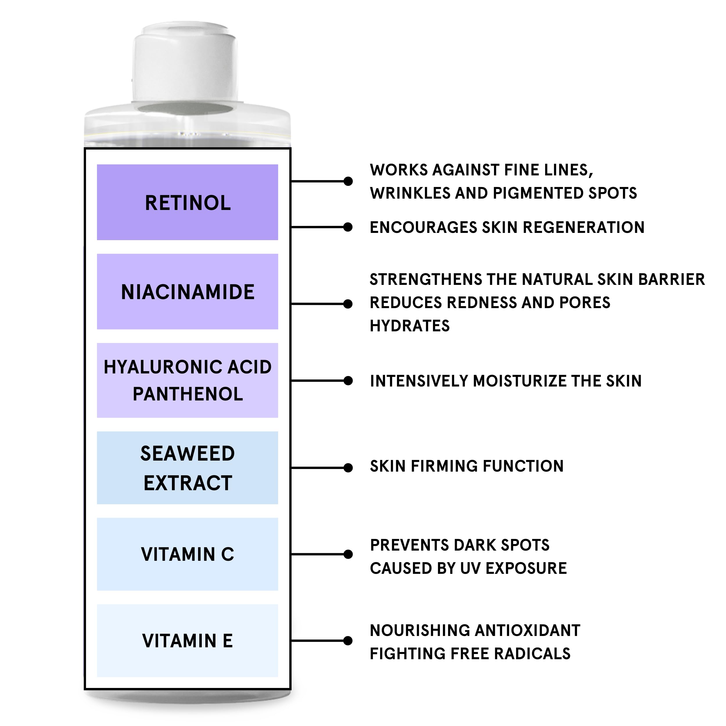 KILIG Zestaw pielęgnacji skóry z retinolem – krem Pro-Retinol 50 ml, serum na noc 30 ml, żelowa maska do twarzy (3×7 ml) i tonik 250 ml – pielęgnacja przeciwstarzeniowa