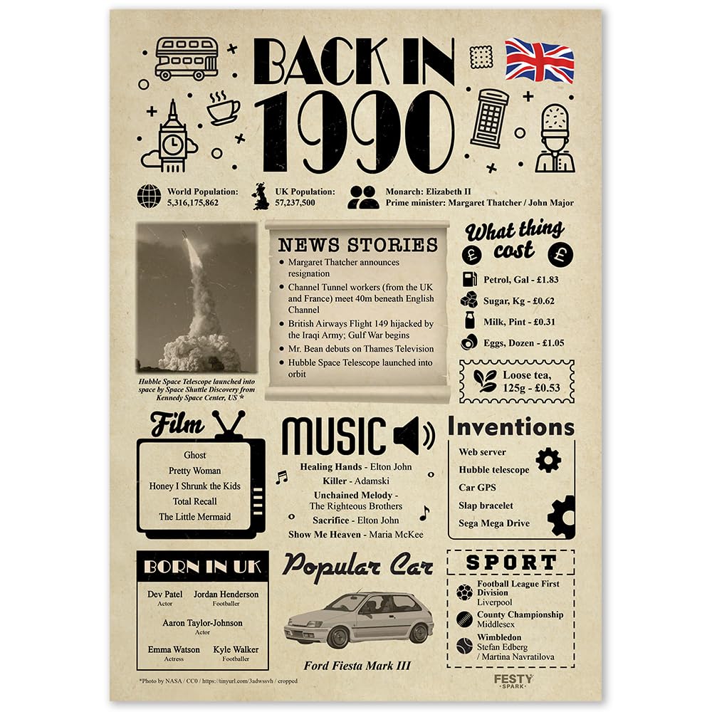 36th Birthday Gifts for Women or Men - 36th Birthday Decorations - Funny 36th Birthday Card for Her and Him - Back in 1990