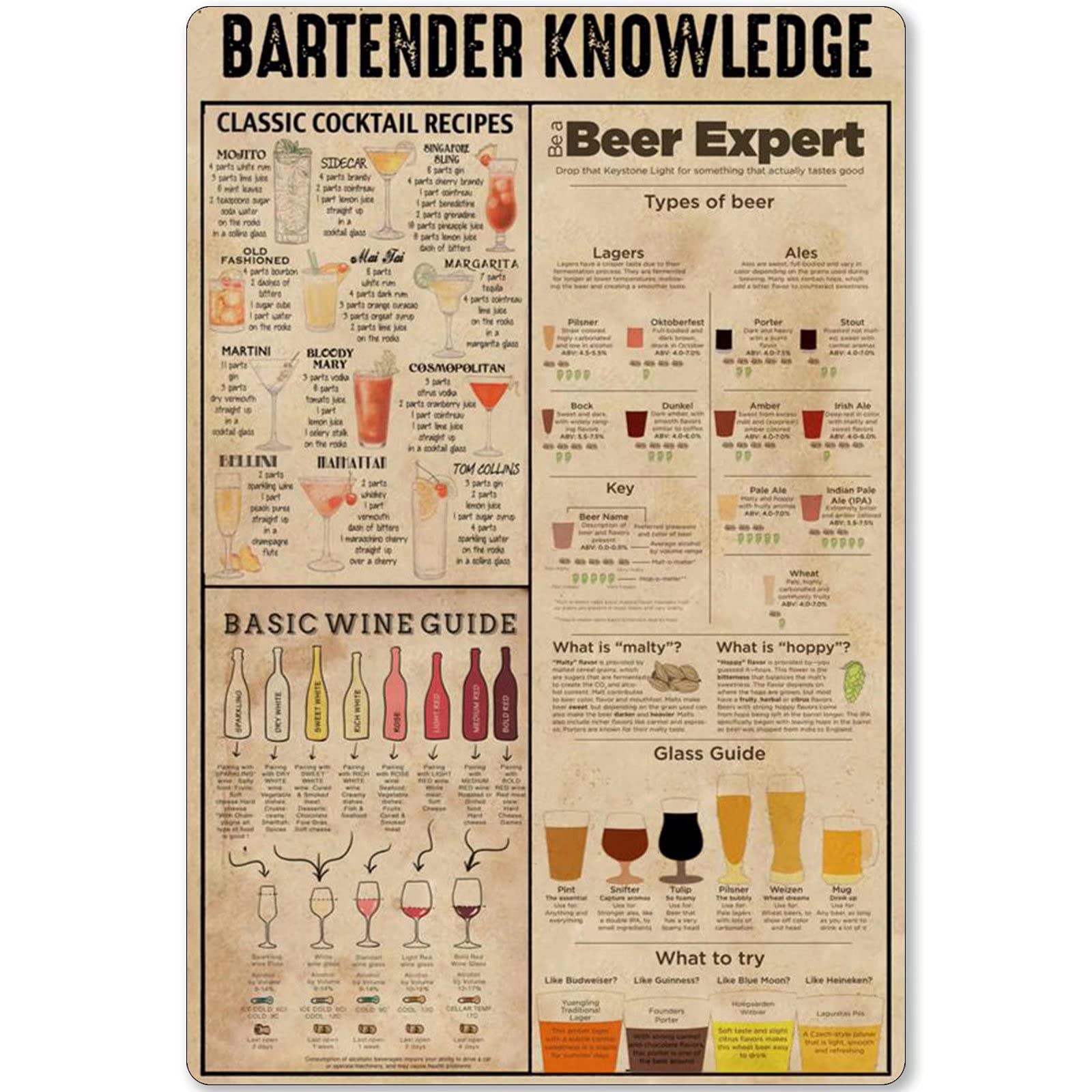 peiyeety Bartender Knowledge Metal Sign Classic Cocktail Recipes Tin Poster Beer Expert Bar Club Home Kitchen Cafe Wall Decoration Plaque 8" x 12"