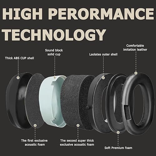 Miniatura 6 de UNINOVA Orejeras de protección auditiva, orejeras de seguridad para reducción de ruido, auriculares de protección auditiva NRR 26dB