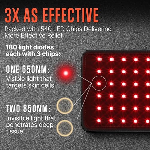 Miniatura 2 de SQUATZ Terapia de luz roja para el cuerpo, envoltura de terapia de luz infrarroja para recuperación muscular, articulaciones y alivio del dolor en