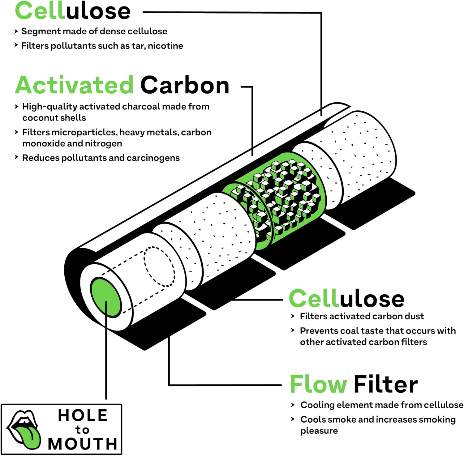Hybrid Activated Carbon Filters - Pack of 250 Filters - Slim 6.4 mm - Half Activated Carbon - Half Pulp - Coloured
