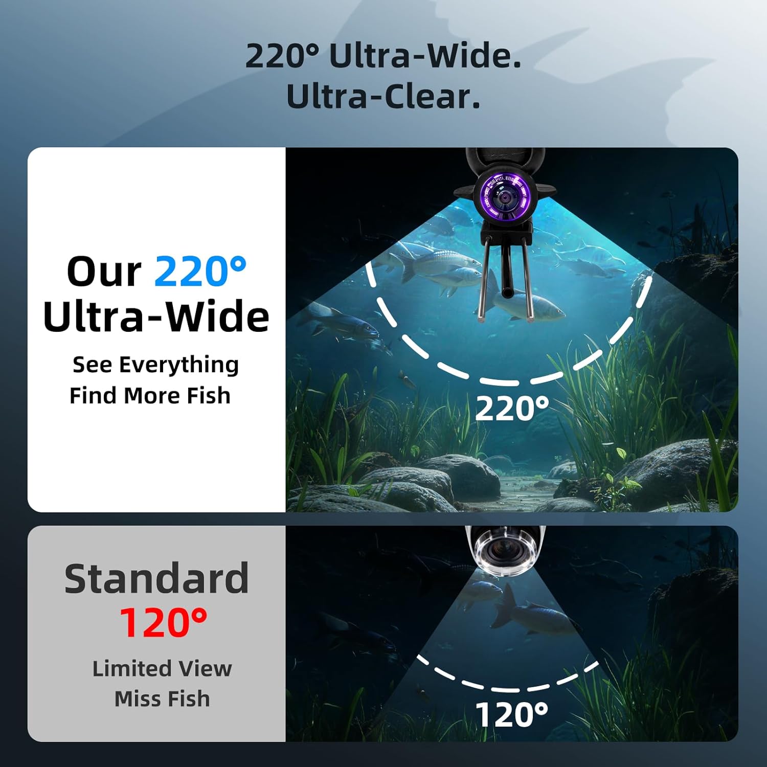 Vergleich von 220-Grad-Ultraweitwinkel view versus standard 120 degree view