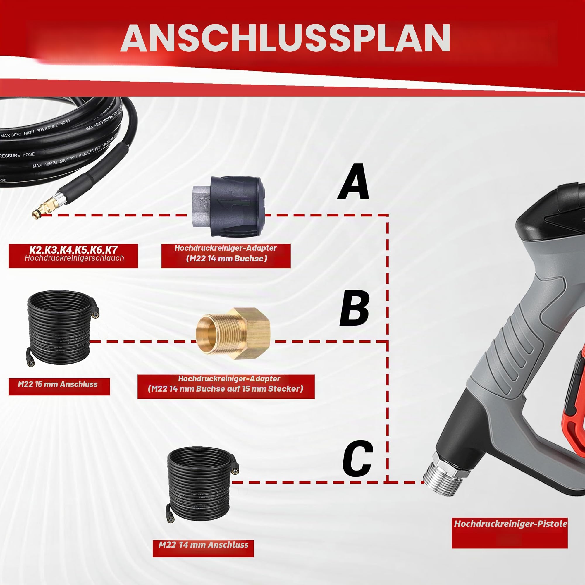 M MINGLE Hochdruckreiniger Pistole mit Schaumlanze, Kompatibel mit Karcher K2-K7 Schläuchen, 4000 PSI (276 bar) Hochdruck-Kanonen-Schaumblaster mit 1⁄4" Schnellkupplung und 5 Düsen