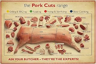 FJQWKLF Metallschilder „The Pork Cuts Range, Wanddekoration, Bauernhaus, Wissenschaft, Metzger, Wissensposter, Grillparty, Heimküche, Dekoration, 20,3 x 30,5 cm