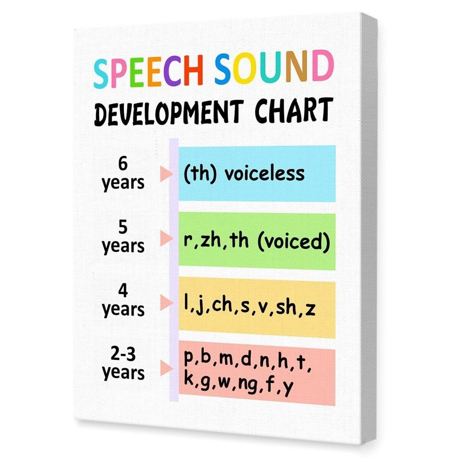 FOPURE Speech Language Pathologist Gift - SLP Wall-Art with Sound Development Chart, Colorful Phonemes Poster for Office Decor, School Counseling Classroom(Framed,12x18inch(30x45cm))