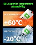 EBL AAA Rechargeable Batteries(28-Counts) Pre-Charged High Capacity 1.2V 1100mAh Ni-MH Rechargeable Battery(Battery Case Included)
