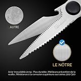 Vitalismo Ciseaux de Cuisine Professionnel Multiusage - Ciseau Cuisine en Acier Inoxydable Lame Tranchante Protège-lame Poignée Antidérapante pour Viande Volaille Poisson Poulet Pizza Grille Os Noix - 6