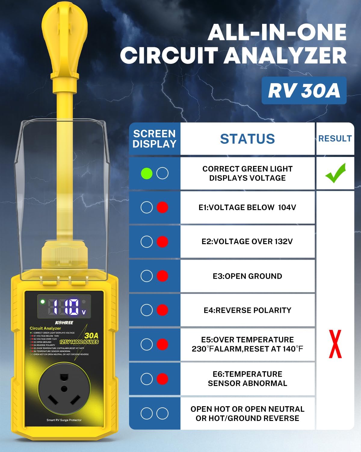 Kohree RV Surge Protector 30 Amp, 14000 Joules Power Surge Voltage Protection, RV Adapter Plug with Waterproof Cover Auto Shut Off LED Display Circuit Analyzer for Travel Trailers Camper-30A Yellow