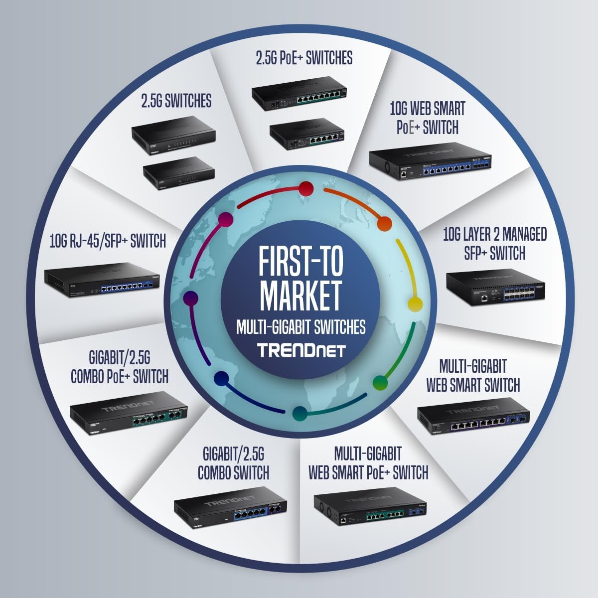 TRENDnet, TPE-1021WS, Commutateur Gigabit Web Smart PoE+ 10 Ports avec 8 Ports Gigabit PoE+, 2 emplacements SFP, Budget PoE 130 W, VLAN, QoS, LACP, routage Statique IPv4/IPv6