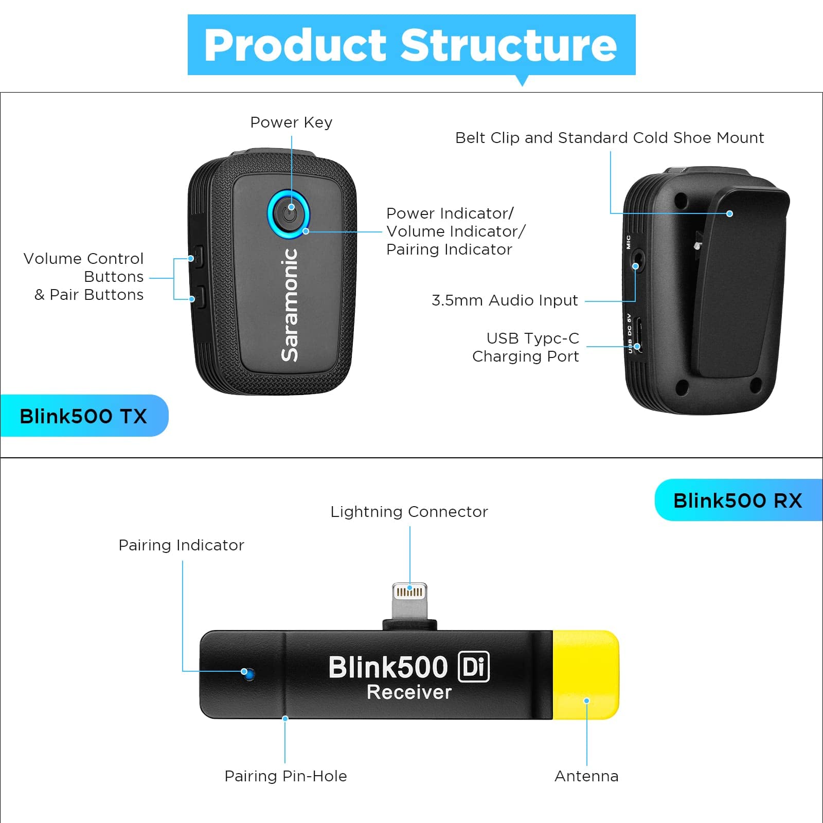 Saramonic Blink500 B3 - Micrófono inalámbrico con micrófono Integrado y transmisor de Doble Canal MFi Certificado por Apple Lightning para iPhone y iPad