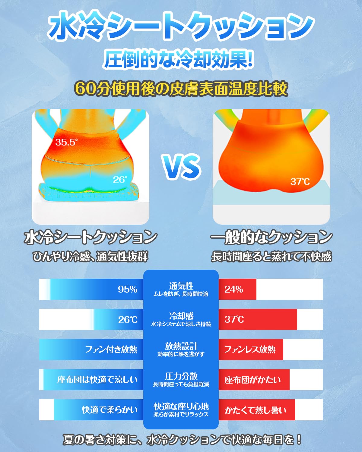 Amazon.co.jp: 【2025年新登場】水冷式クールシート 送風ファン搭載