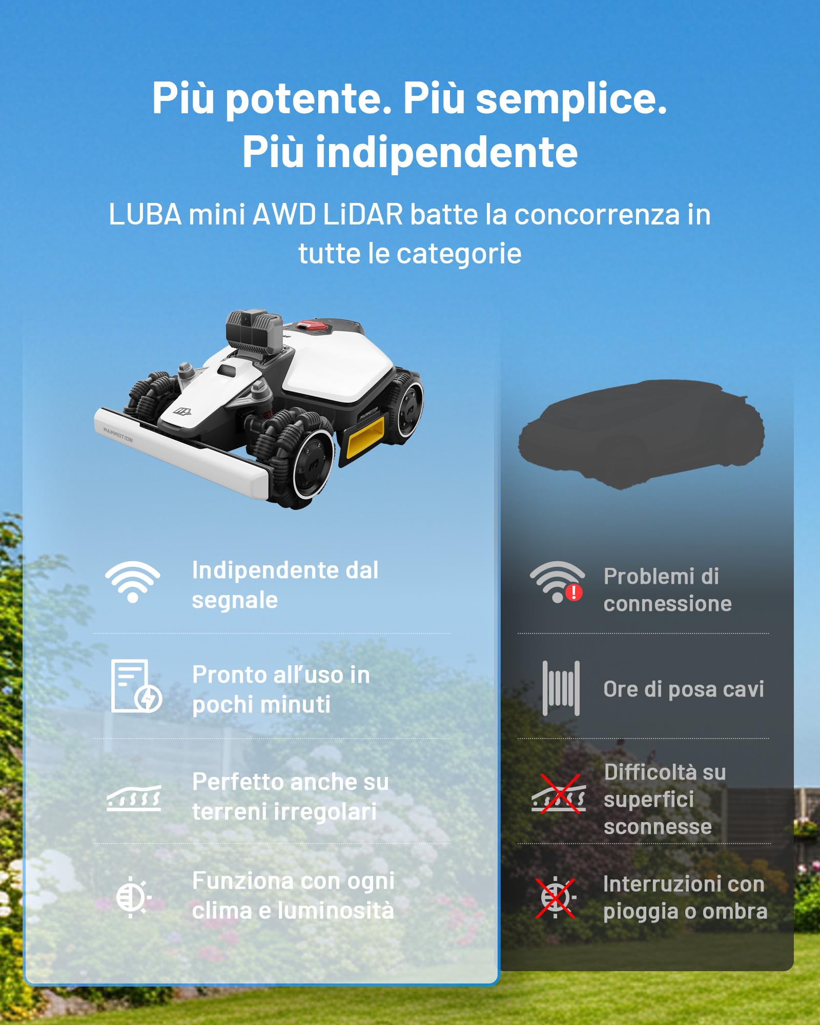 MAMMOTION LUBA mini AWD LiDAR 1500 Robot Tagliaerba con Garage mini, Senza Filo Perimetrale, Senza Antenna RTK, 3D LiDAR + Vision, Mappatura Automatica, Modulo 4G, Fino all'80%, 3 Anni di 4G Gratis