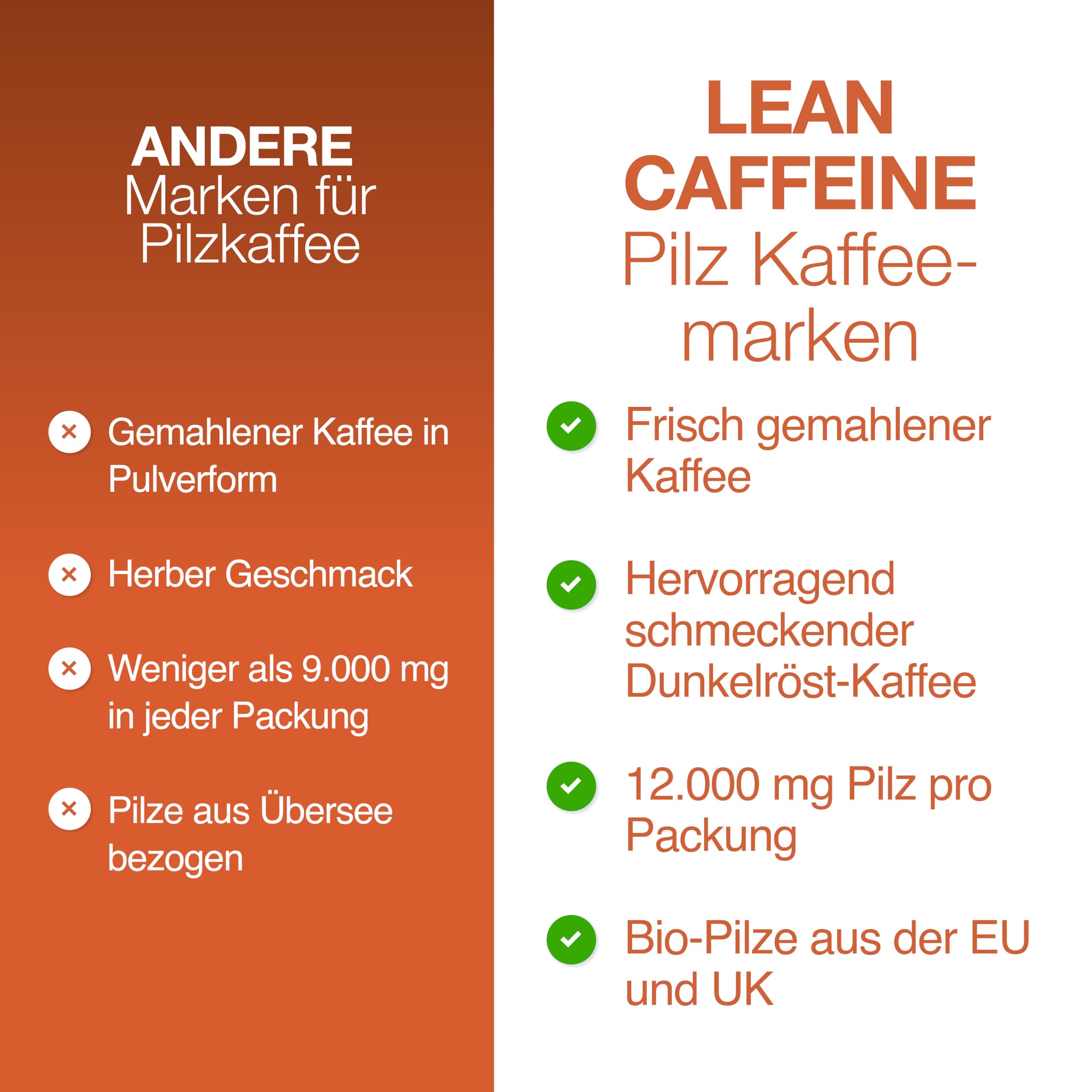 Mushroom Coffee Gemahlen 412g | Löwenmähne/Reishi/Cordyceps/Agaricus Blazei | Pestizide, Schwermetalle und Mykotoxinfreier dunkler gerösteter kugelsicherer Kaffee | 23+ starke Kaffeeportionen