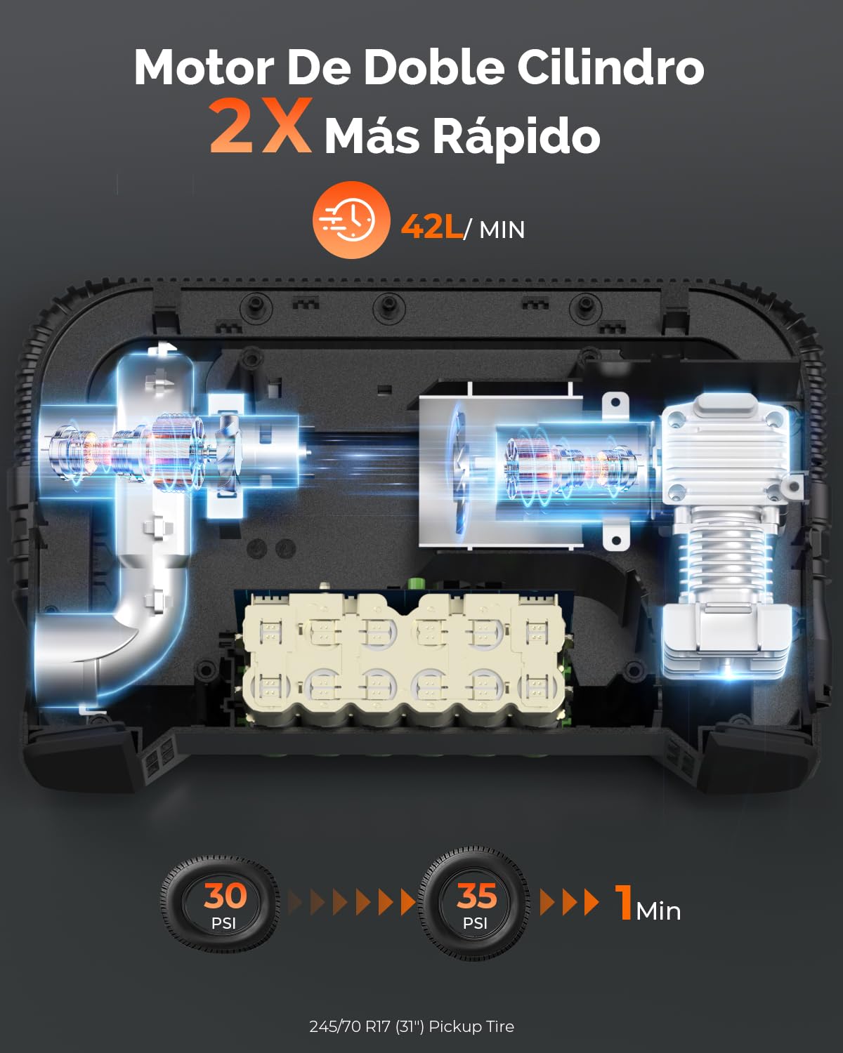 ETENWOLF S6 19200 mAh Inflador Ruedas Coche, Compresor Aire Portatil de 11,03 bares, 7 modos para coche y objetos inflables, Bomba de aire eléctrica